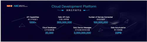 智能化時代加速到來(lái),全球化AIoT平台塗鴉智能助力入場者把握先機(jī) 智能化時代加速到來(lái),全球化AIoT平台塗鴉智能助力入場者把握先機(jī)